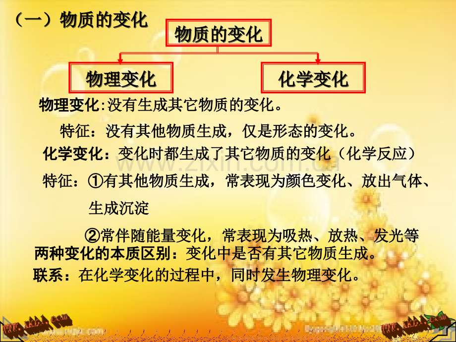 鲁教版初三化学第一单元复习课分解.ppt_第2页