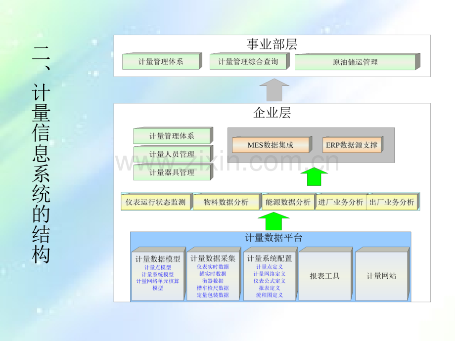 计量管理信息系统.ppt_第3页