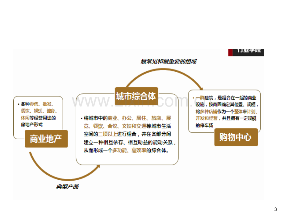 运营管理基础知识.pptx_第3页