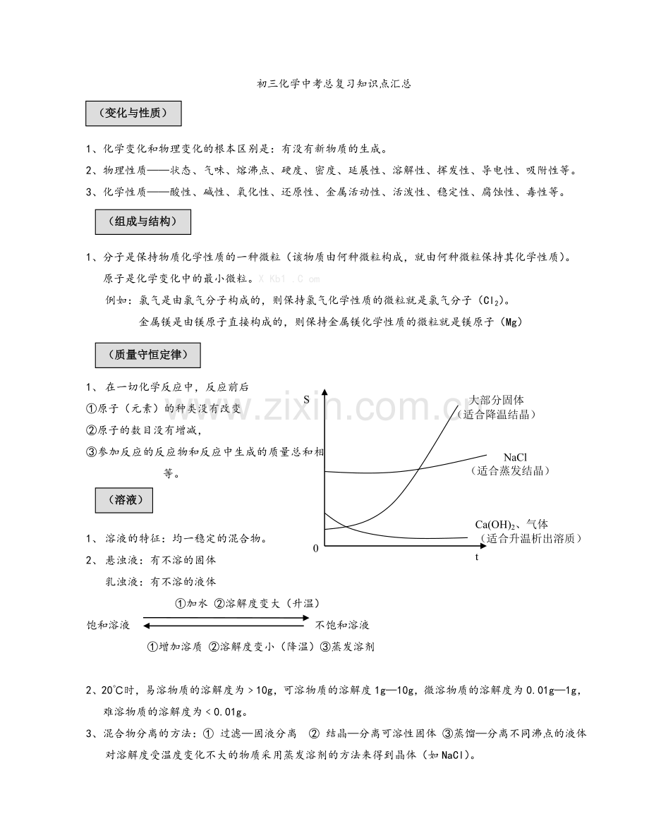 沪教版初三化学中考总复习知识点汇总.doc_第1页