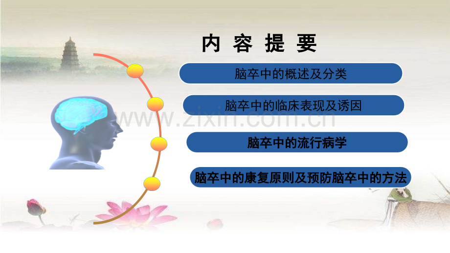 脑卒中护理-PPT.ppt_第3页