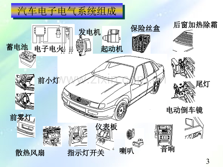 汽车电子电气系统概述.ppt_第3页