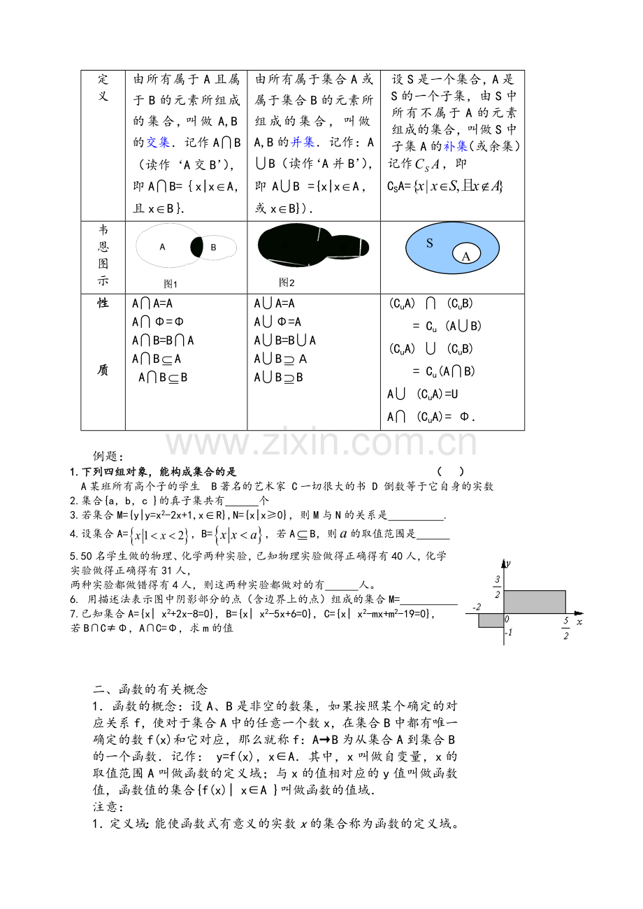 高一数学必修一(适合家教).doc_第2页