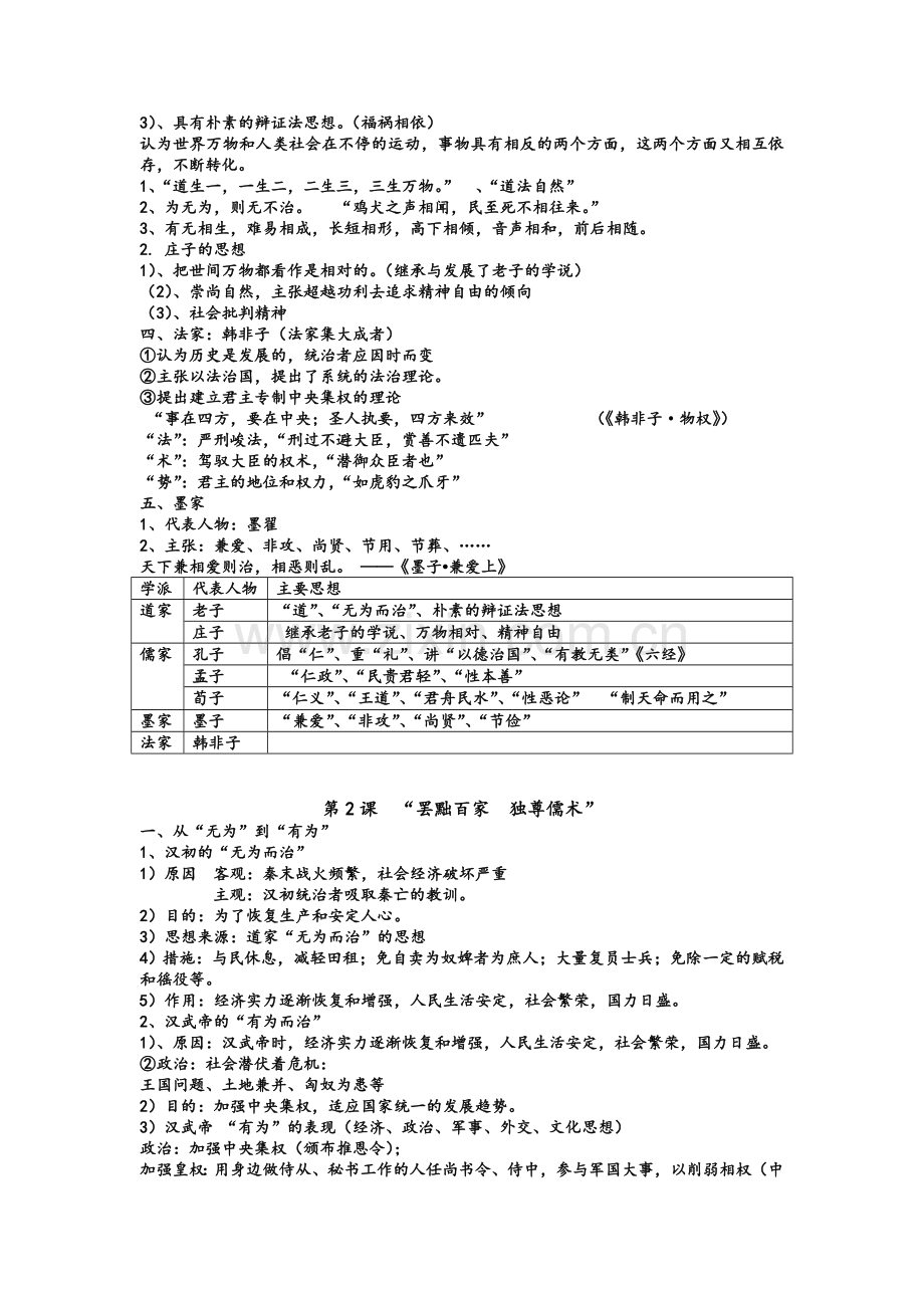 高中历史人教版必修三笔记.doc_第3页