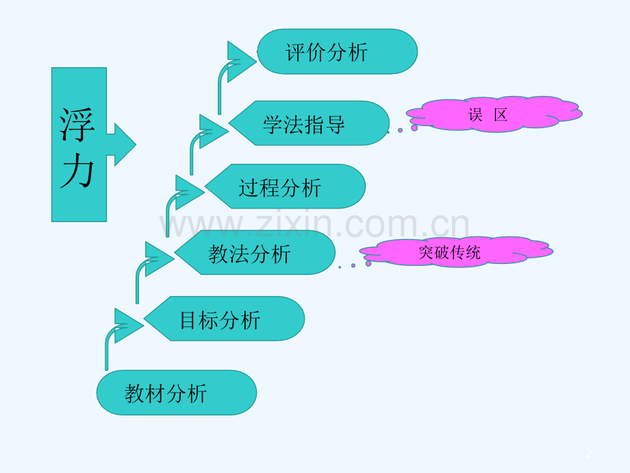 人教版浮力(24).ppt_第2页