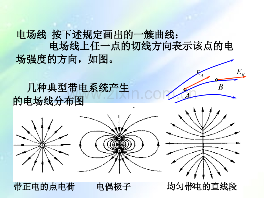 电通量-高斯定理PPT.ppt_第2页