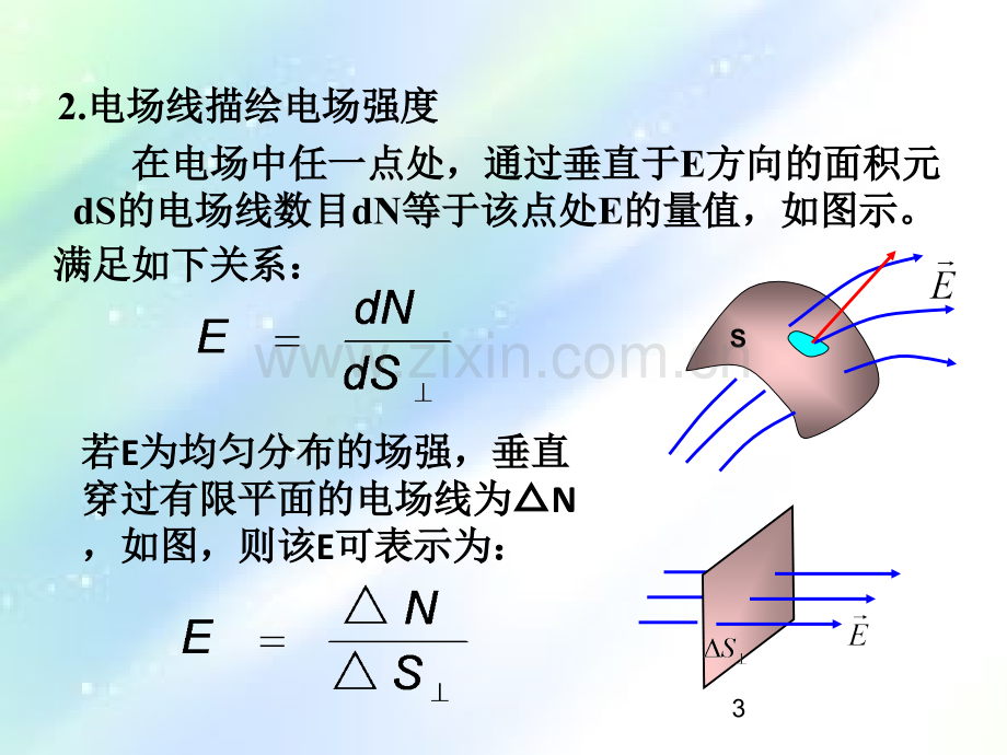 电通量-高斯定理PPT.ppt_第3页