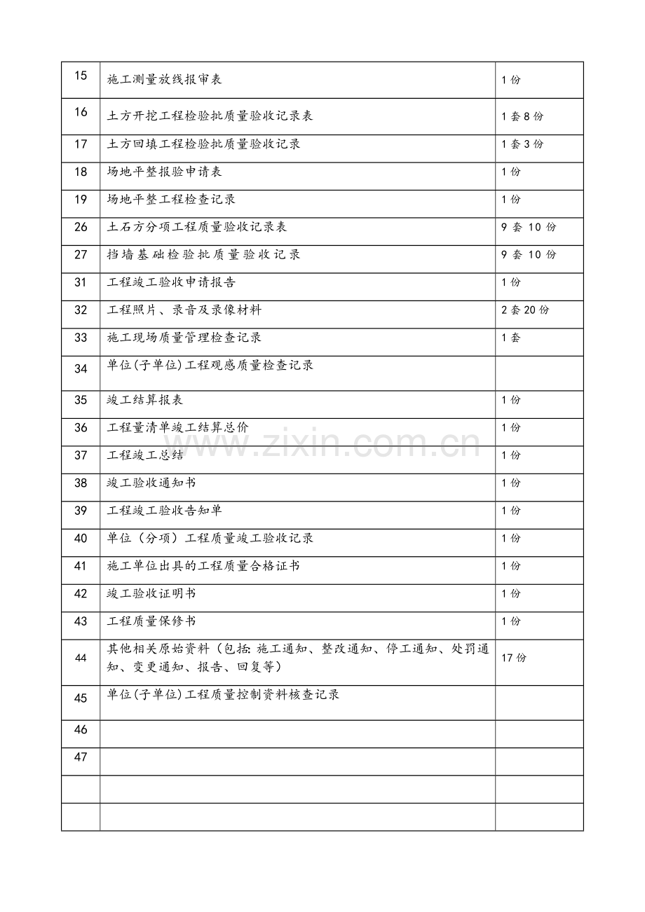 土石方工程竣工资料组成与编制范本.doc_第3页