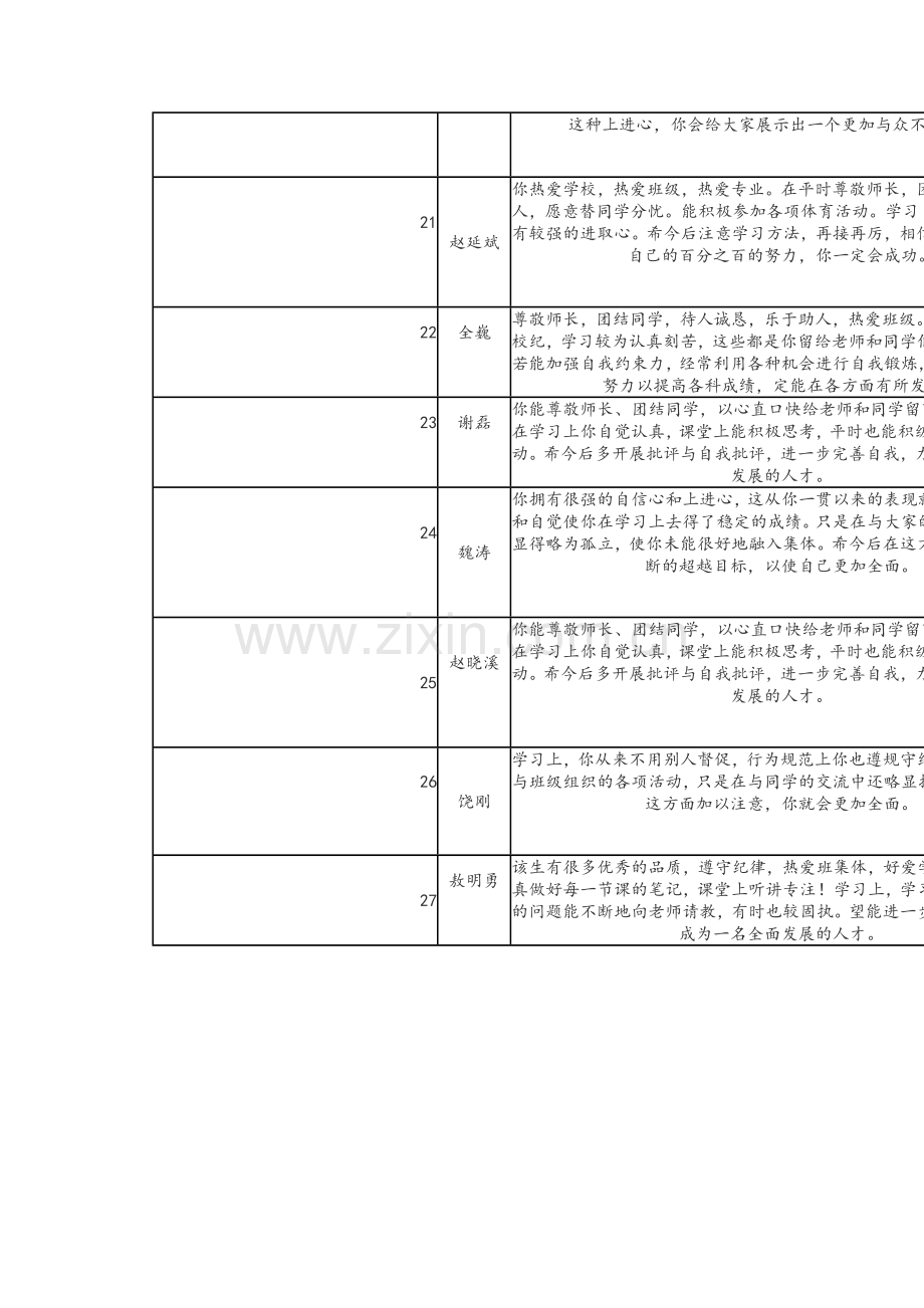 老师对学生评语.doc_第3页