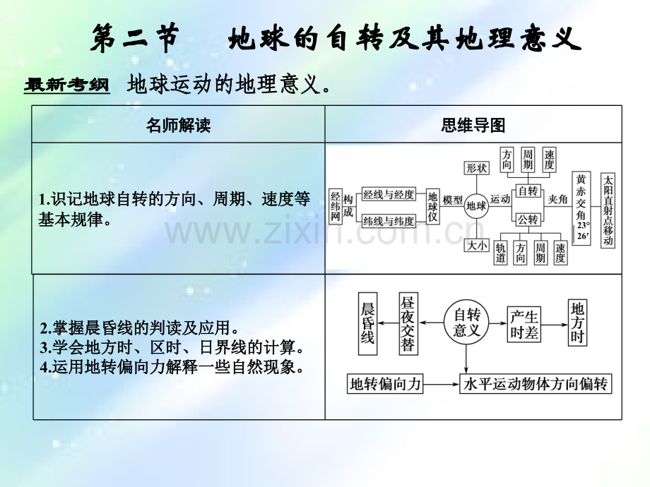 高考地理一轮复习-地球的自转及其地理意义.ppt_第1页