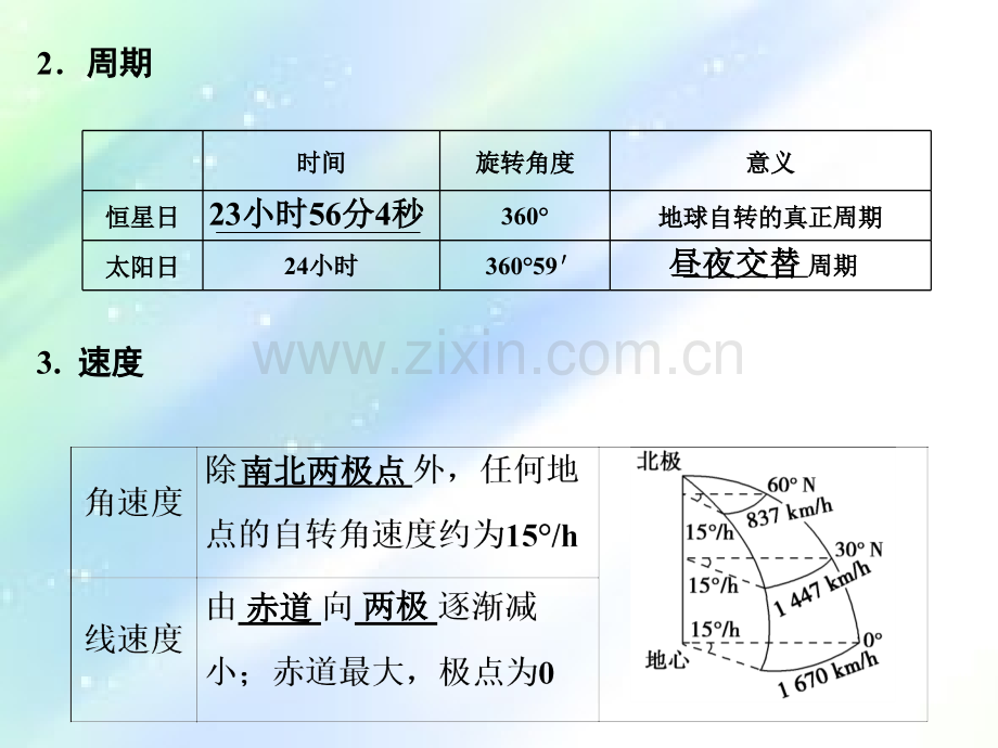 高考地理一轮复习-地球的自转及其地理意义.ppt_第3页