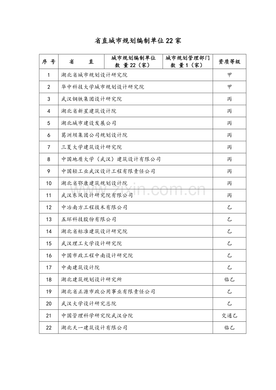 湖北省城市规划编制单位一览表.doc_第1页