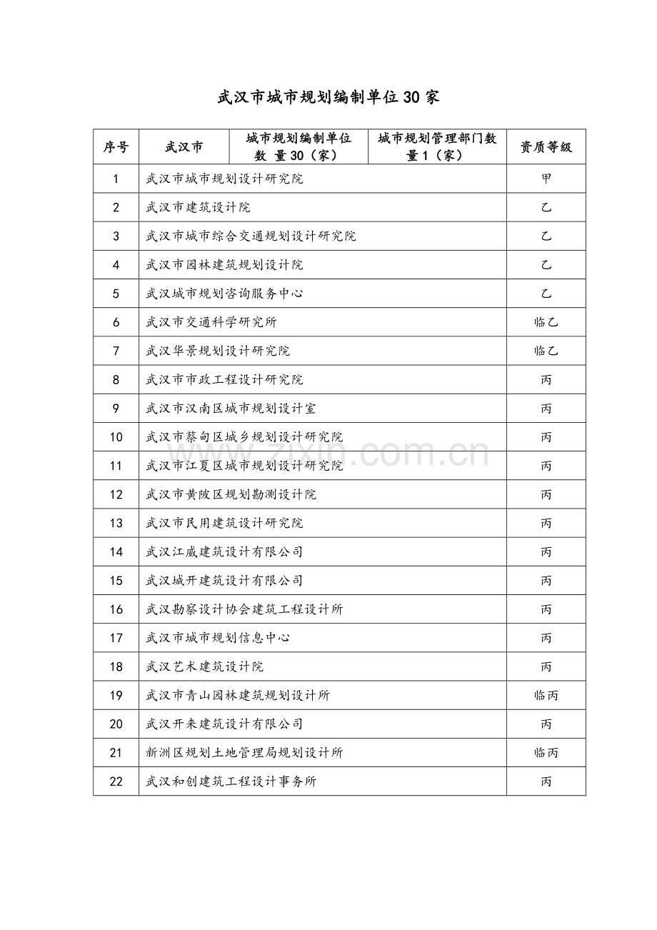 湖北省城市规划编制单位一览表.doc_第2页