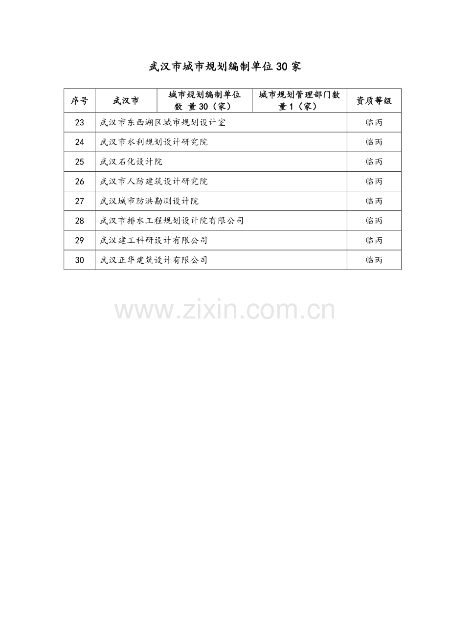 湖北省城市规划编制单位一览表.doc_第3页