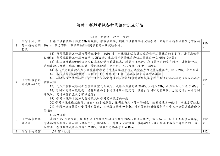 消防工程师考试各种试验对比表.doc_第1页