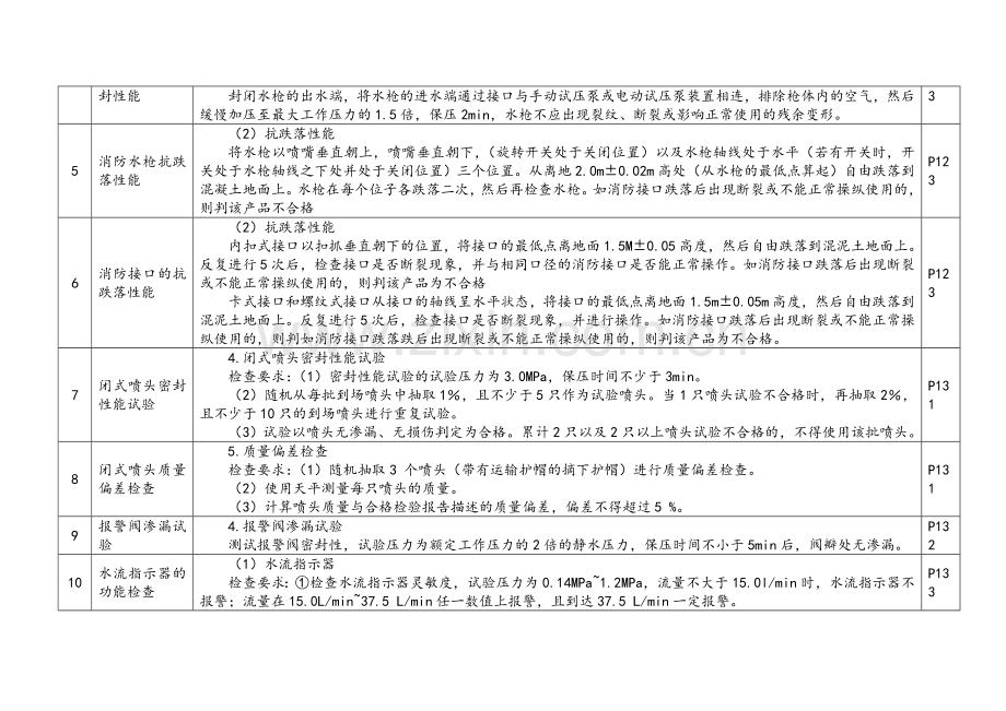 消防工程师考试各种试验对比表.doc_第2页