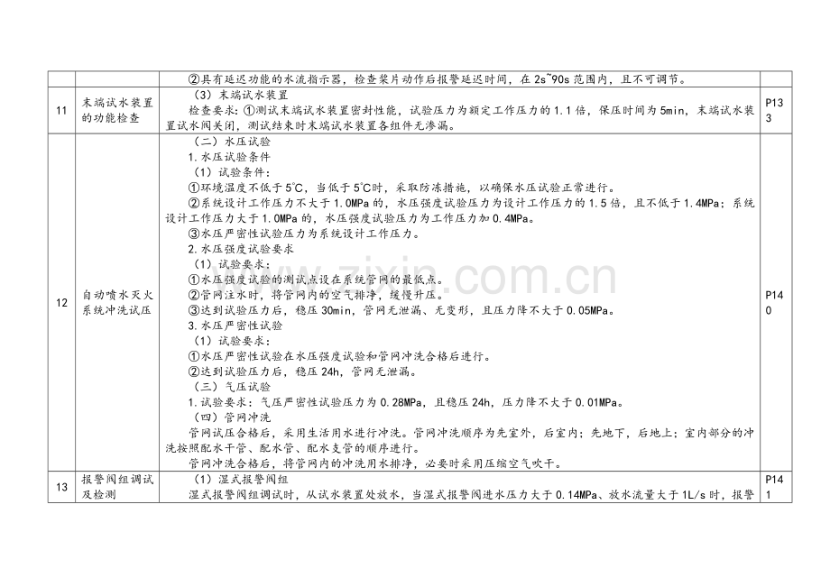 消防工程师考试各种试验对比表.doc_第3页