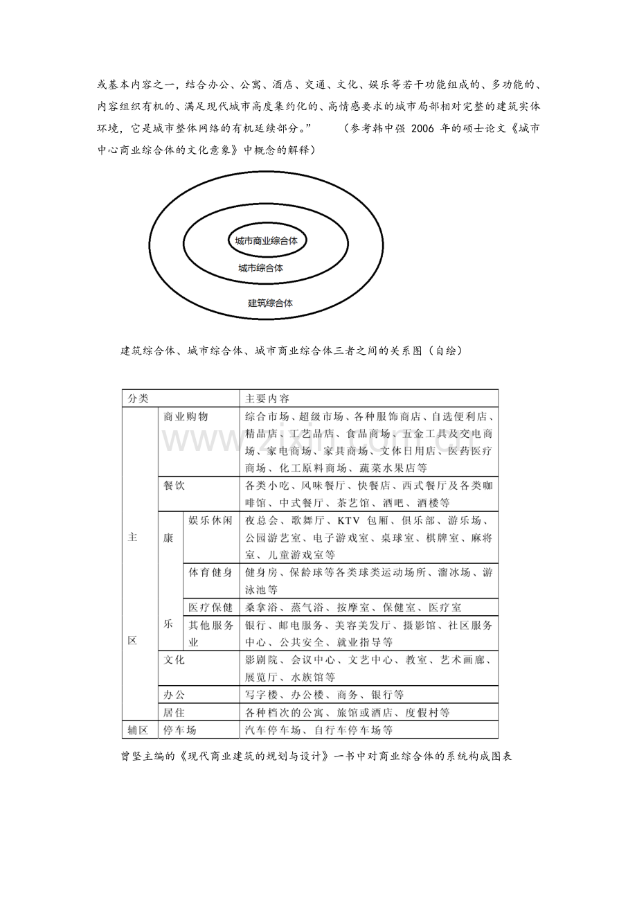 城市商业综合体概念.doc_第2页