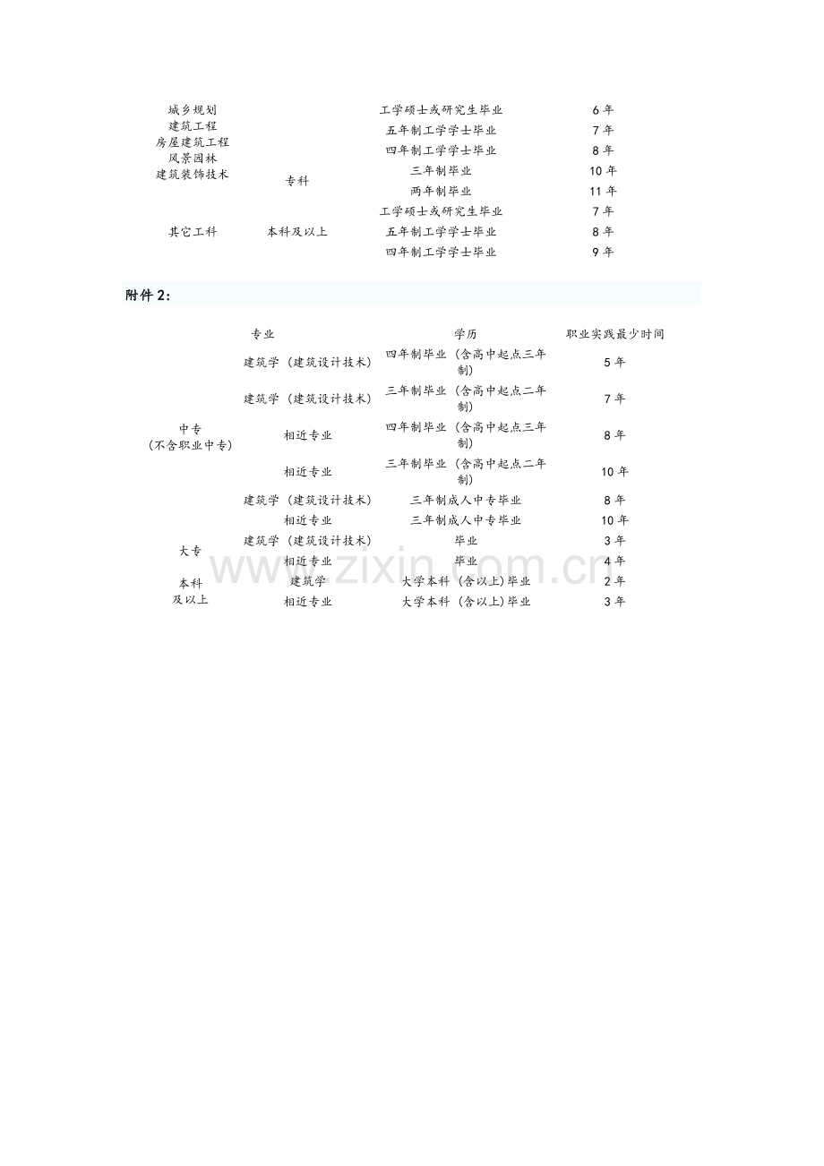 一级注册建筑师报考条件.doc_第2页