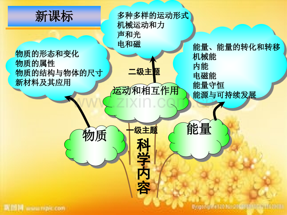 研课标说教材.ppt_第2页