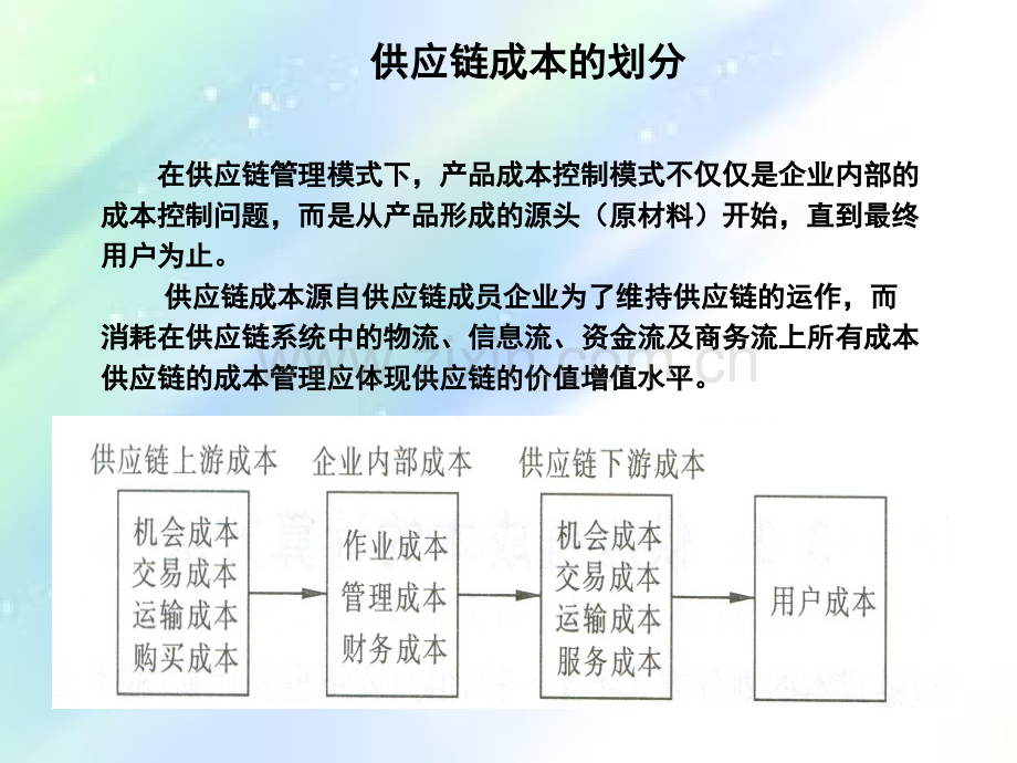 第七章供应链成本管理.ppt_第3页