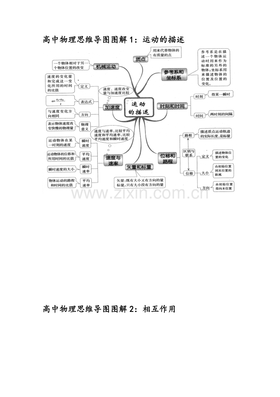 高中物理思维导图图解全集.doc_第1页