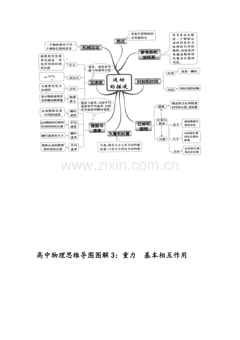 高中物理思维导图图解全集.doc_第2页