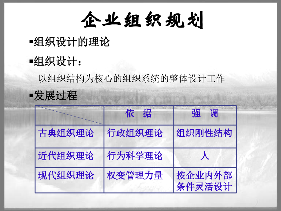 组织设置与人力资源规划.ppt_第3页