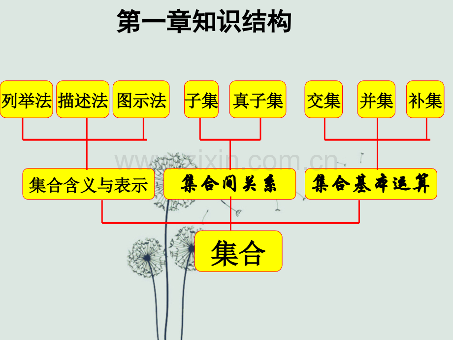 高一数学必修1总复习课件-ppt.ppt_第1页