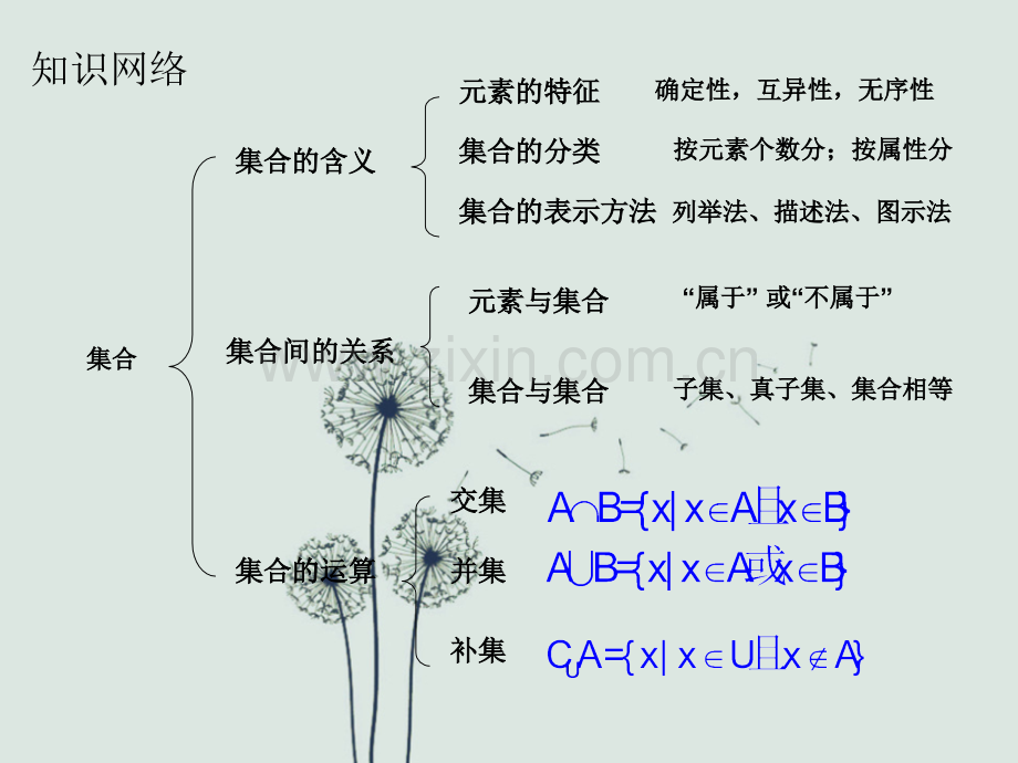 高一数学必修1总复习课件-ppt.ppt_第2页