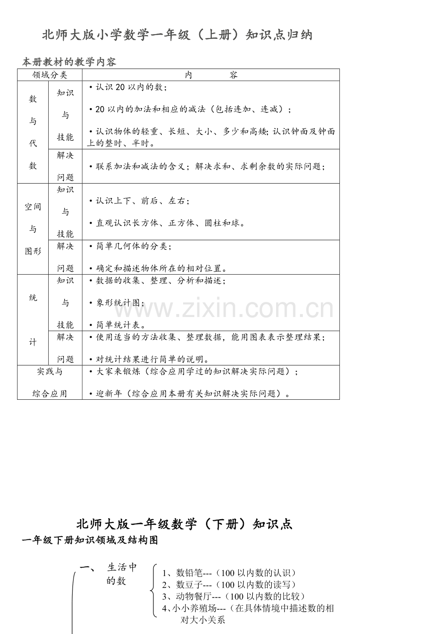 北师大版小学数学知识点归纳—简化版.doc_第1页