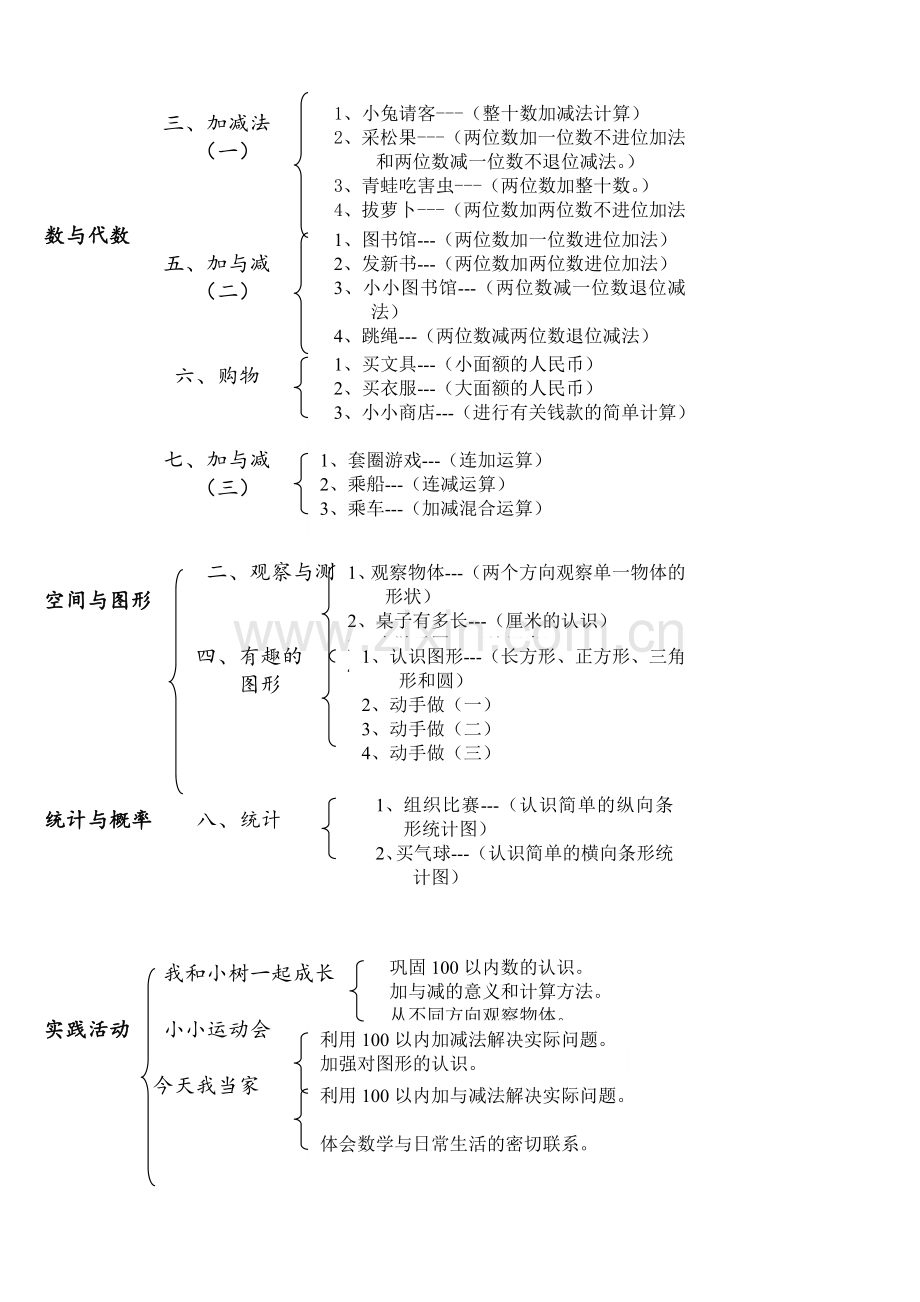 北师大版小学数学知识点归纳—简化版.doc_第2页