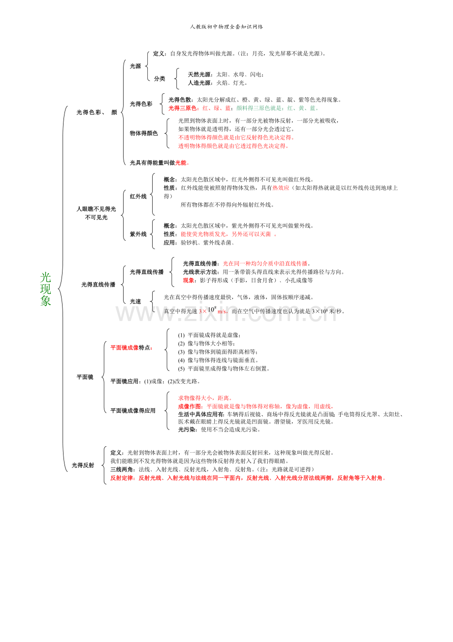 人教版初中物理全套知识网络.doc_第2页