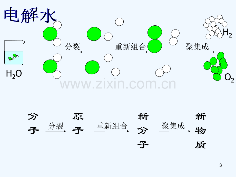 人教版质量守恒定律(9).ppt_第3页