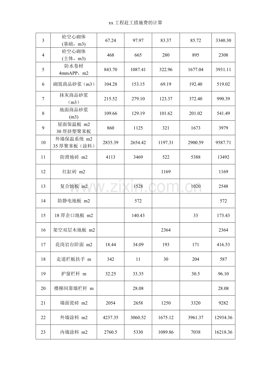 xx工程赶工措施费的计算.doc_第2页