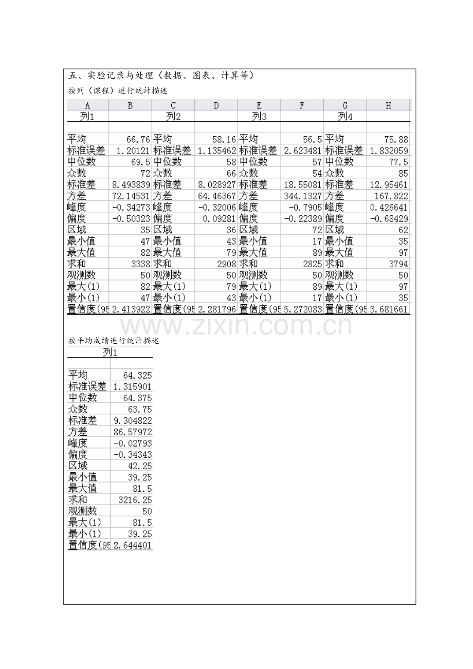 描述性数据的分布和度量实验报告分析.doc_第3页