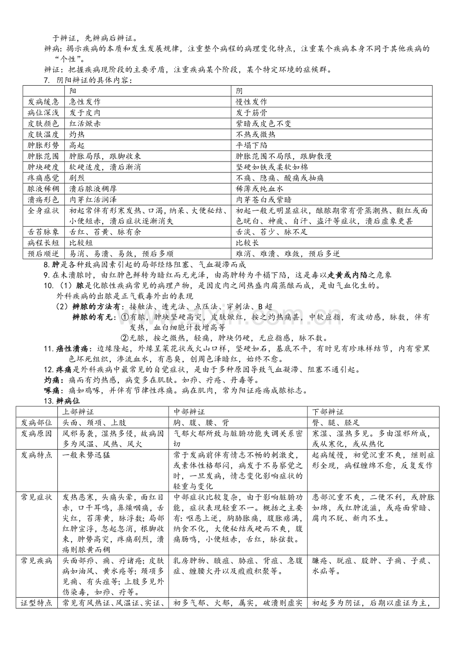 中医外科学重点.doc_第2页