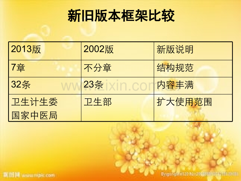 新版医疗机构病历管理规定.ppt_第2页