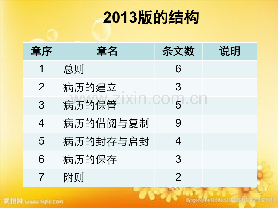 新版医疗机构病历管理规定.ppt_第3页