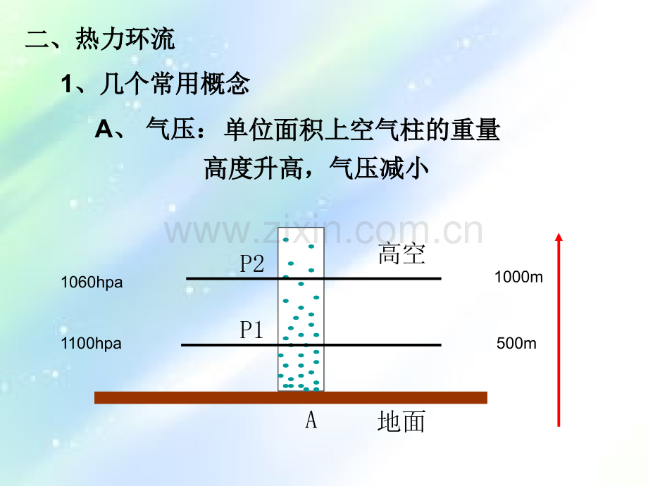 高一地理-热力环流-PPT.ppt_第3页