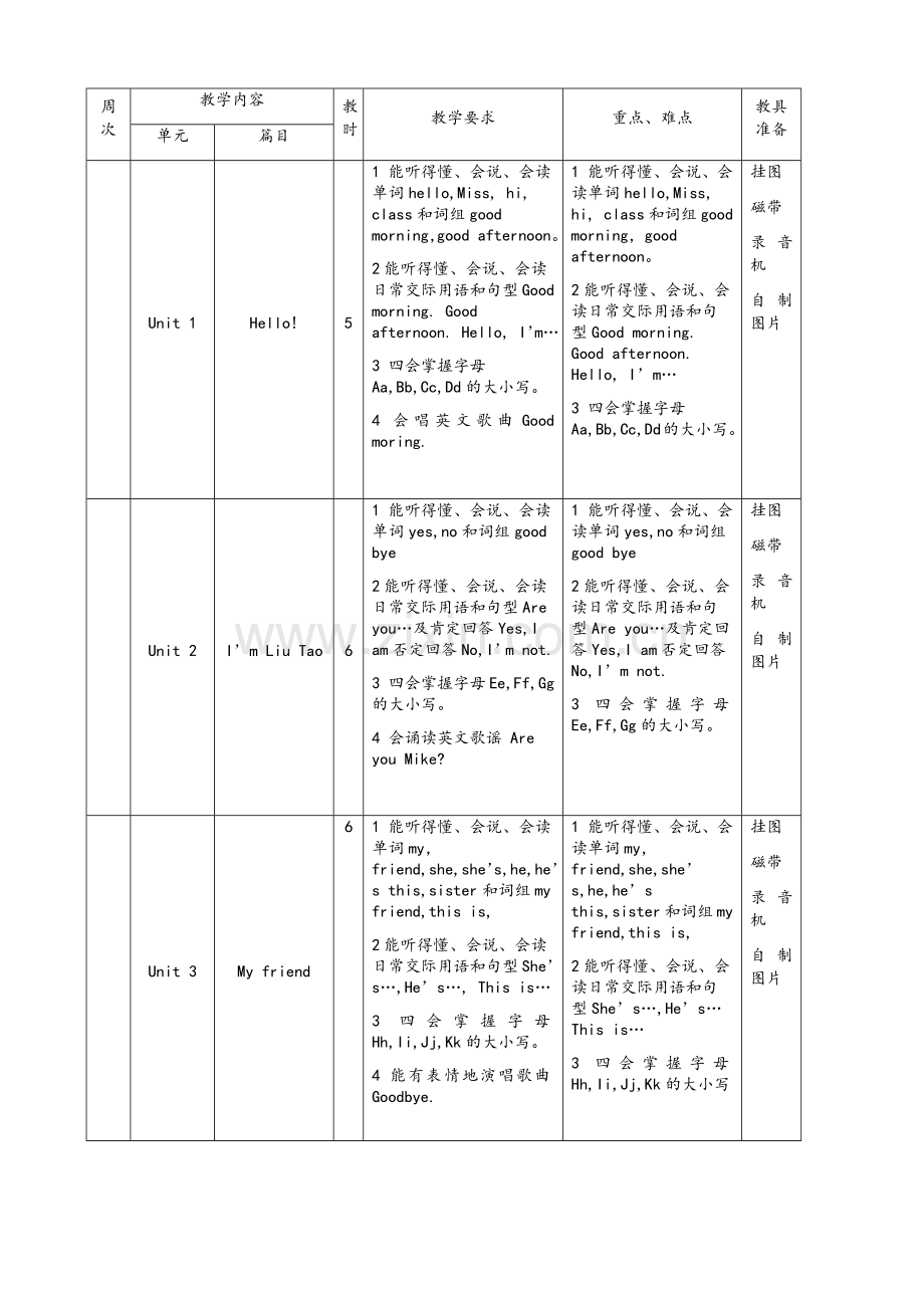 译林版英语三年级上册教学计划.doc_第3页