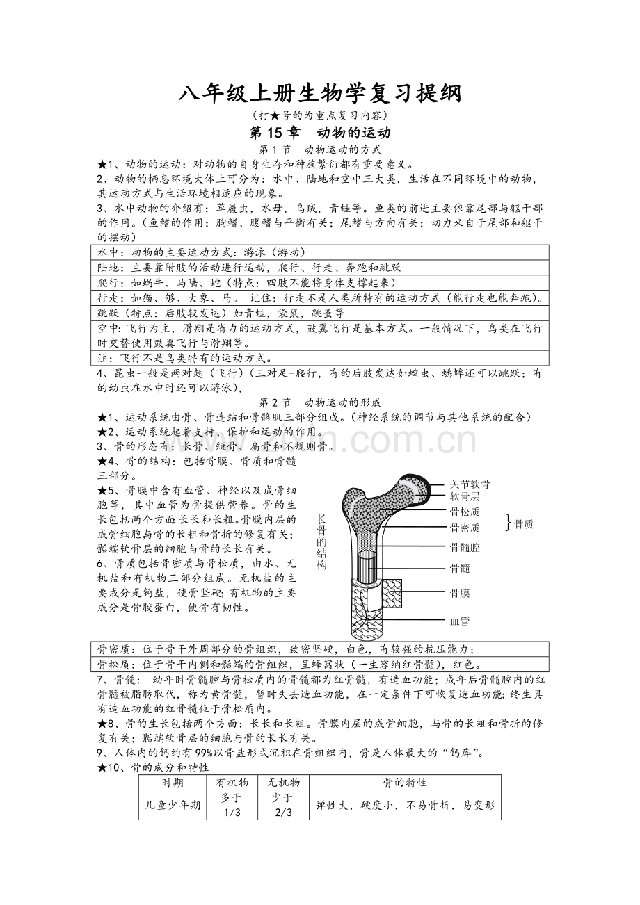 北师大版八年级上册生物知识点总结.doc_第1页