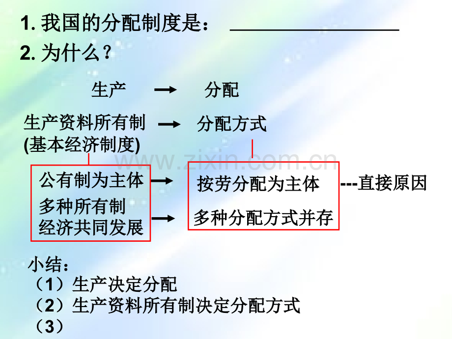 第七课-个人收入的分配--分配制度PPT.ppt_第2页