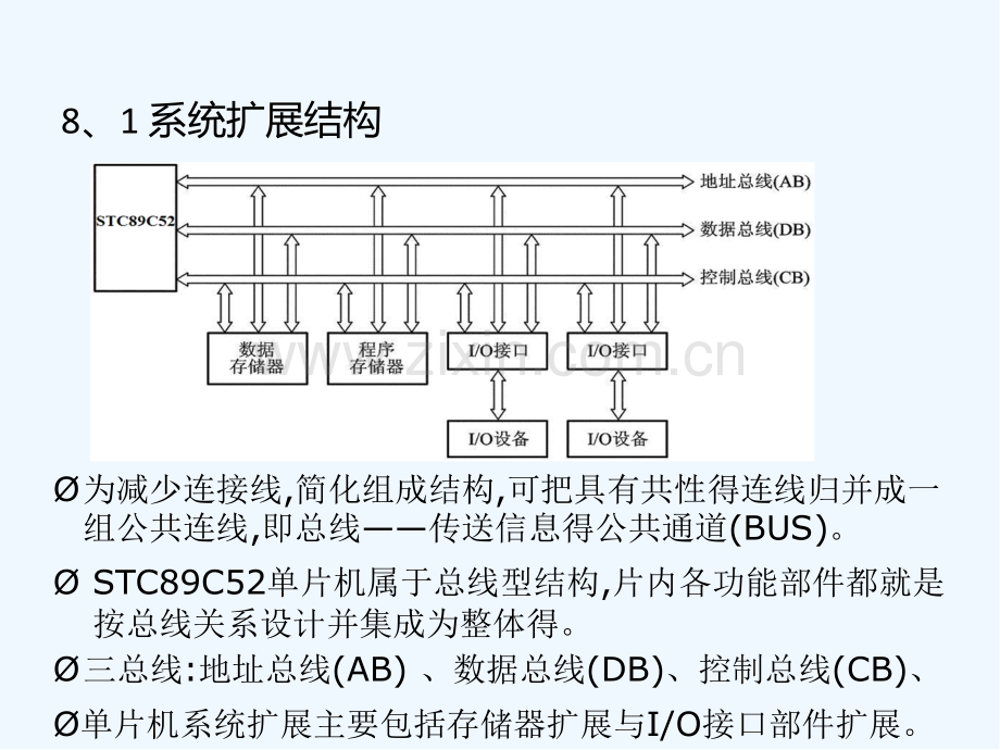 单片机存储器扩展-PPT.pptx_第2页