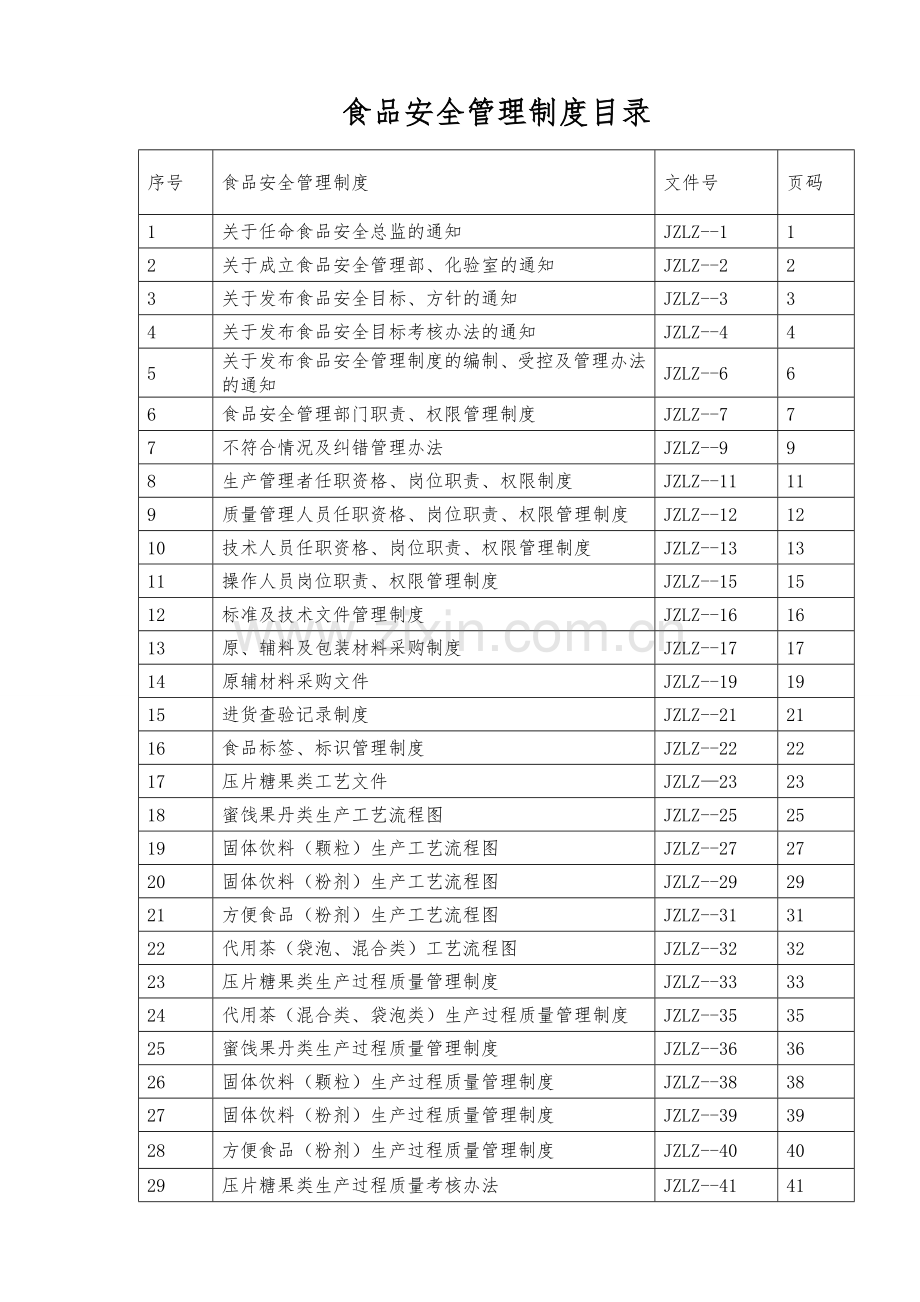 食品安全管理制度-食品安全管理手册2018新版.doc_第2页