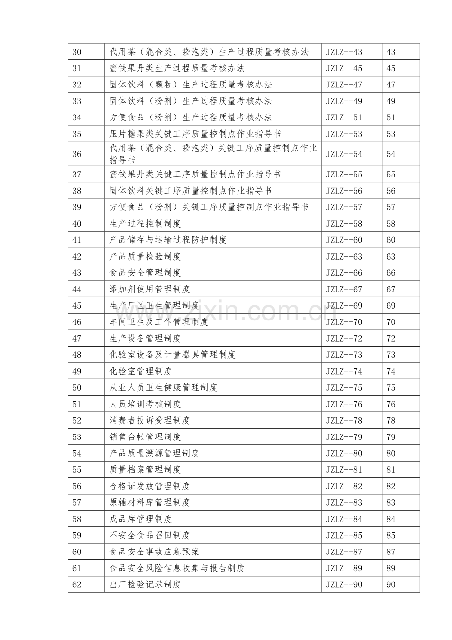 食品安全管理制度-食品安全管理手册2018新版.doc_第3页