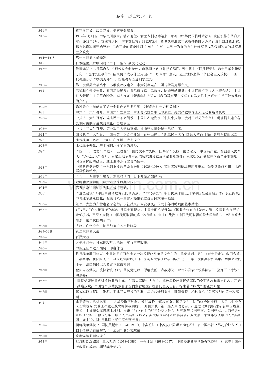 必修一历史大事年表.doc_第3页