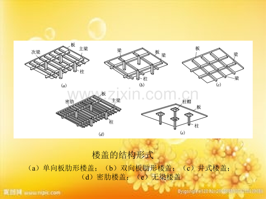 钢筋混凝土楼(屋)盖-PPT.ppt_第3页