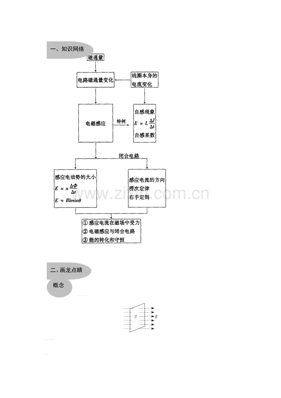 高考复习——《电磁感应》典型例题复习.doc_第1页