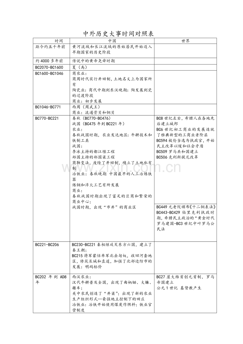 高中历史(中外历史大事时间对照表)具体...doc_第1页